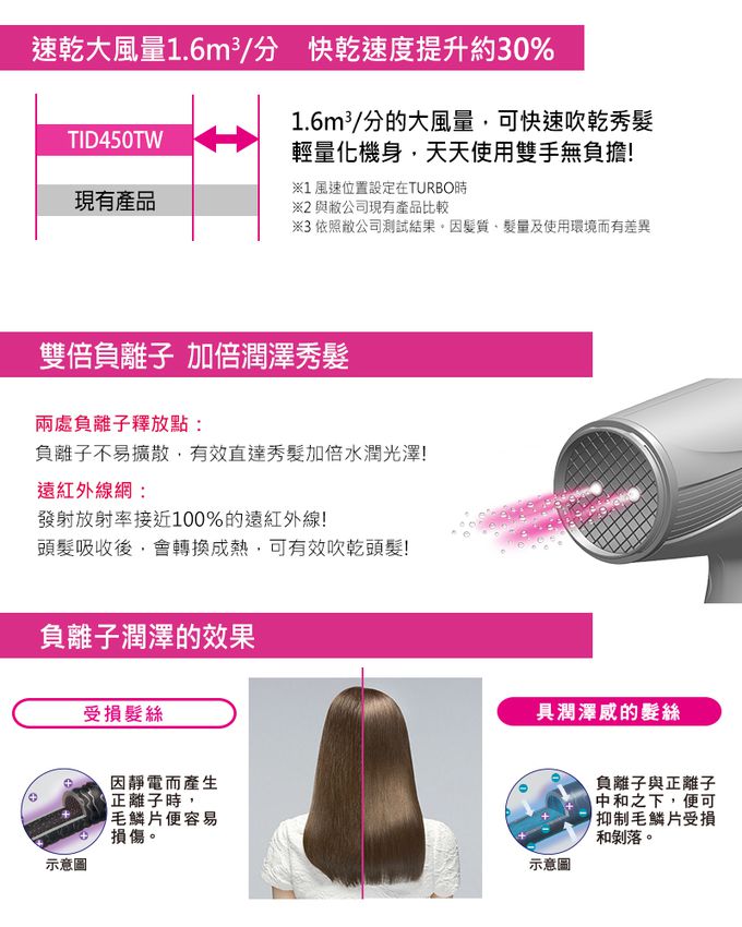 日本 TESCOM - 大風量負離子吹風機TID450TW-粉色