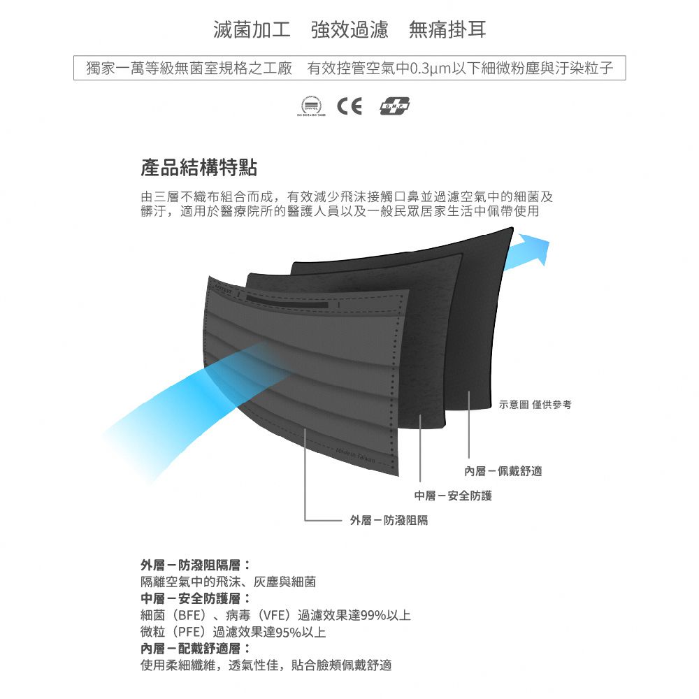 醫療防護口罩/成人 鈦石灰 50入盒裝(炫彩系列)