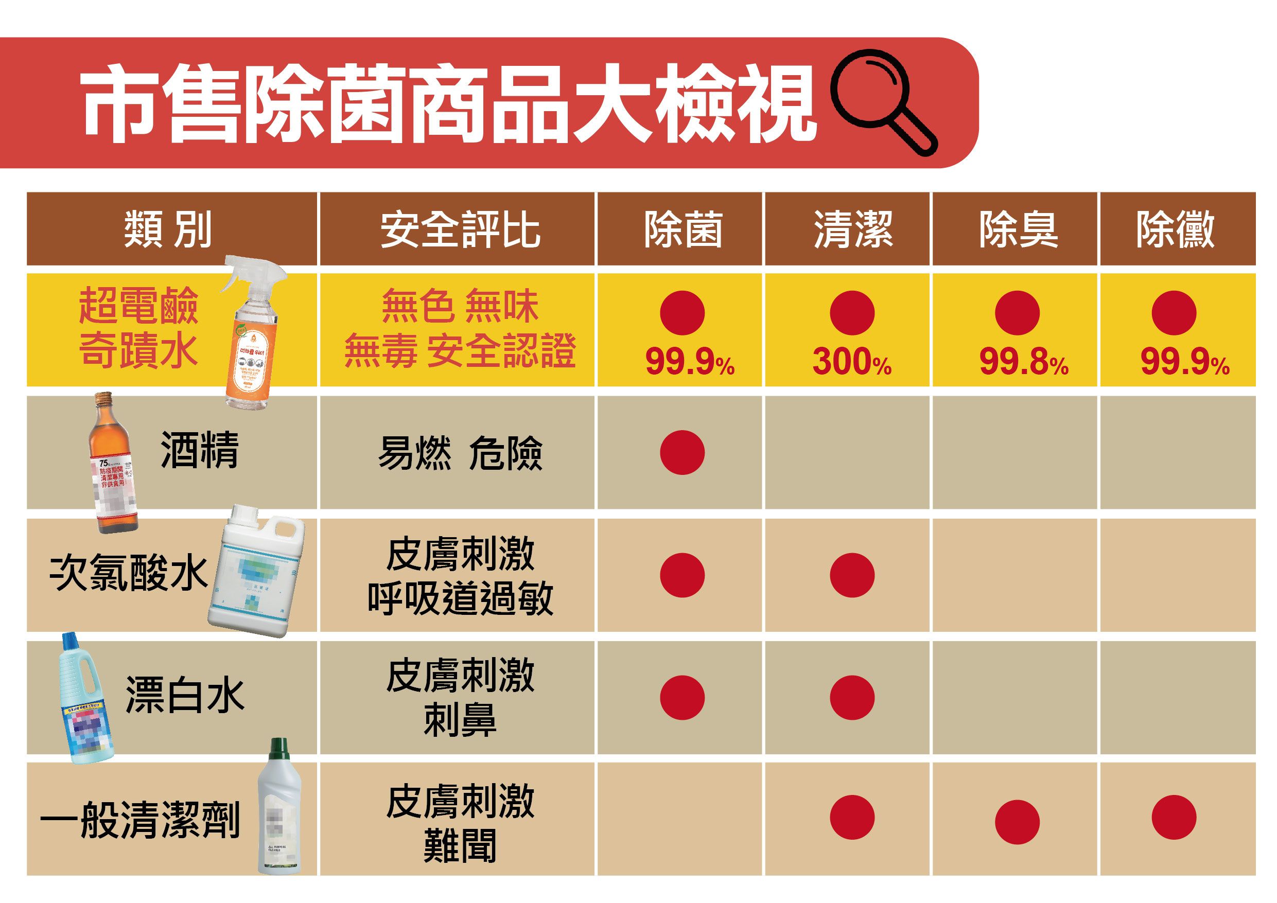 ORIGINS - 清潔除菌超好用-多功能奇蹟清潔補充包3入組加贈「400ml大噴瓶+100ml隨身噴瓶」-400ml*3