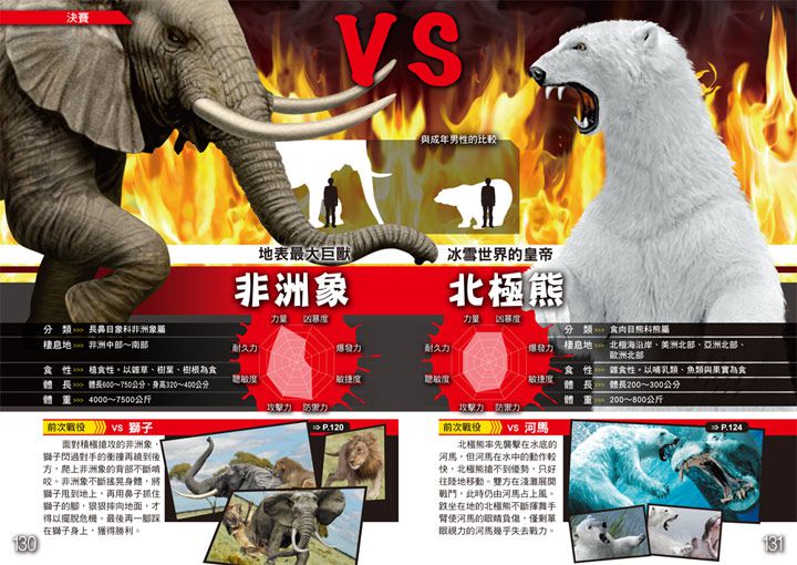 動物最強王圖鑑（新版）