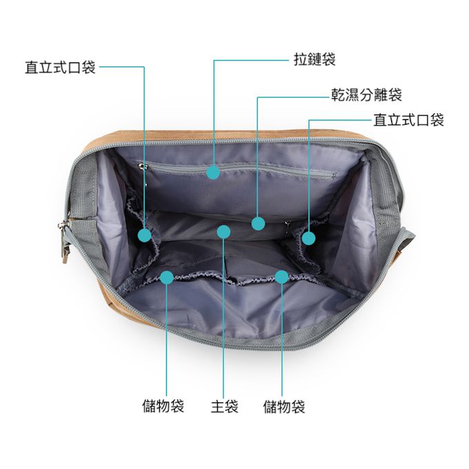 Heine 海恩 - 多功能後背包 媽咪包 媽媽後背包 中性後背包(GAVEGA WIN-54354)-卡其色