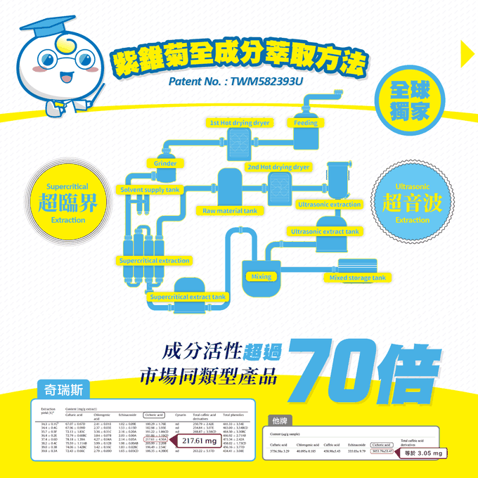 QRIOUS®奇瑞斯 - 紫錐菊護齒兒童牙膏-蜜蜜粉草莓(1入)-藍/粉/橘黃(外包裝款式隨機出貨) (含氟量1000ppm)-60g
