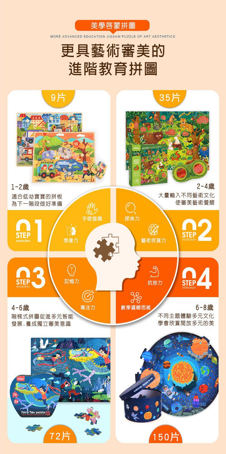 MiDeer - 兒童探索拼圖-森林-35片