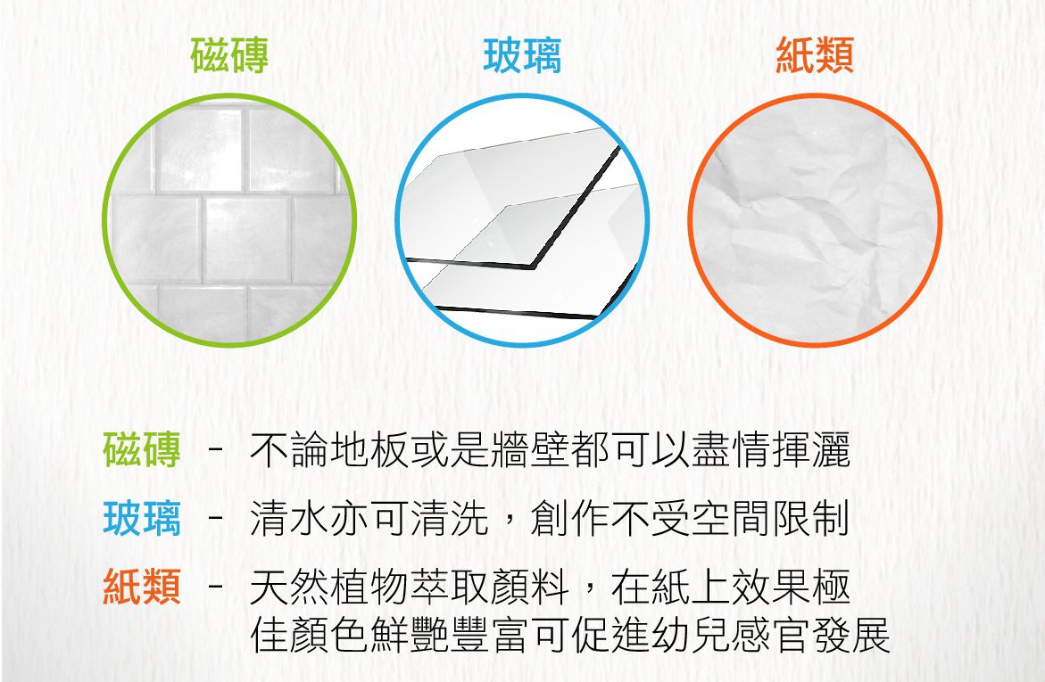 MIT彩繪系列【LOVINK】手指塗鴉顏料