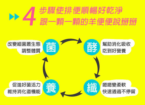 波力聯名造型【鑫耀生技Panda】益暢酵素多益菌/藻精蛋白粉