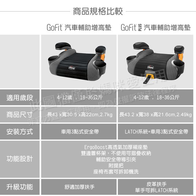 義大利 chicco - GoFit Plus汽車輔助增高座墊-大道灰