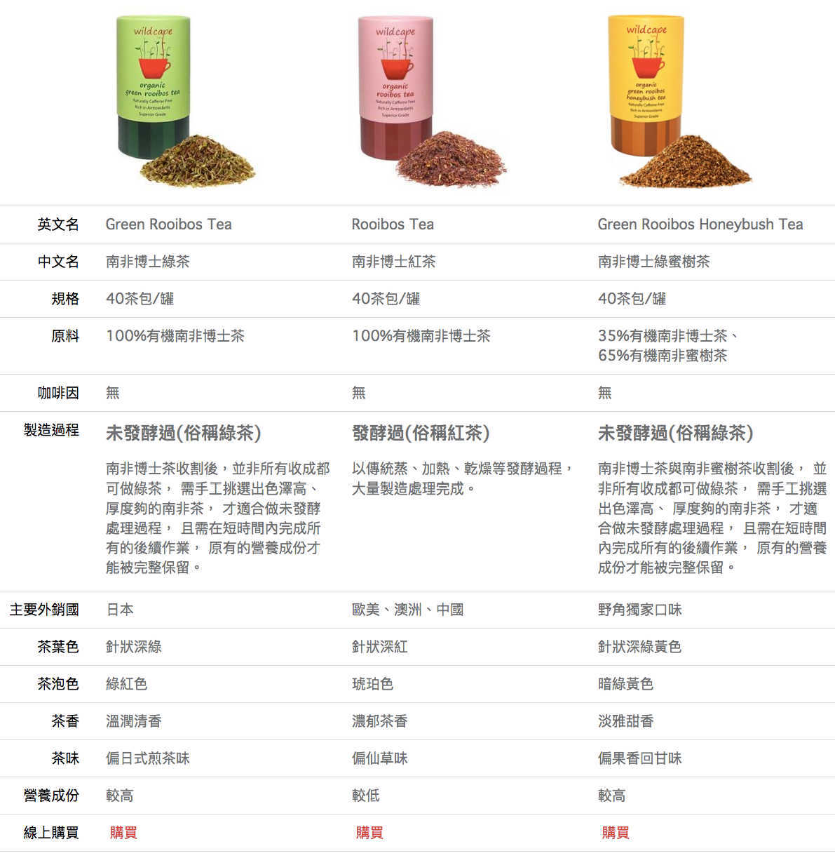 零咖啡因！【Wild Cape 野角】南非國寶茶 / 南非博士奶茶