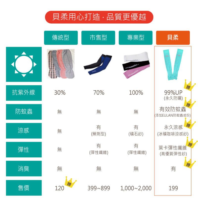 貝柔 Peilou - 高效涼感防蚊抗UV袖套(加大)-素面反光款-螢光黃