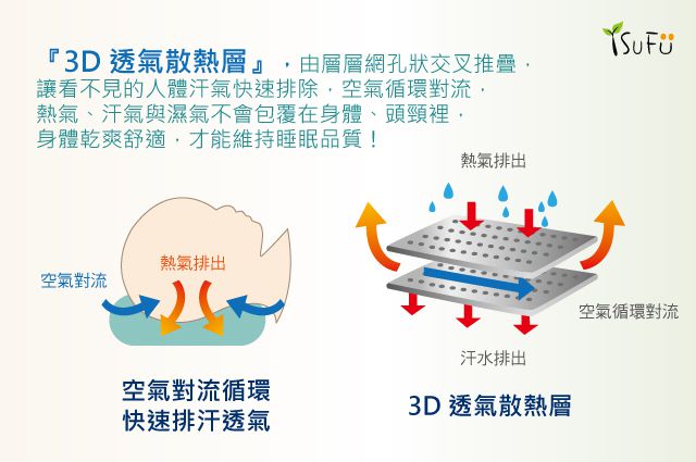 舒福家居 iSuFu - 3D Airmesh 頂級防護兩用幼童推車/安全座椅透氣墊-紫色/藍色/繽紛/雲朵-任選2入請於訂單備註(如無備註隨機出貨)
