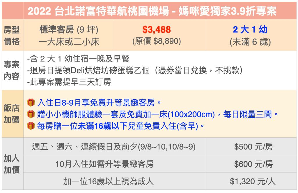 飛機控必追✈【台北諾富特華航桃園機場】二大一小一幼
