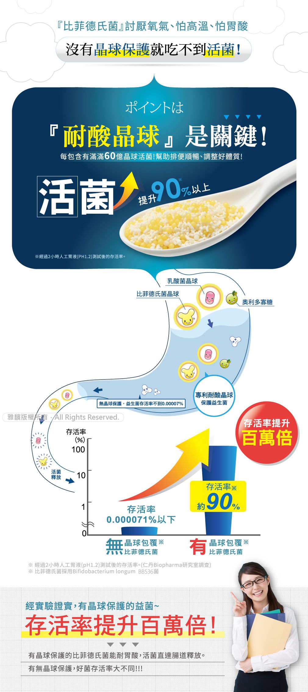 日本森下仁丹 - 【50+10晶球長益菌-加強版3盒組順暢調理(30條/盒)】加贈幼兒保健3入體驗包X3包