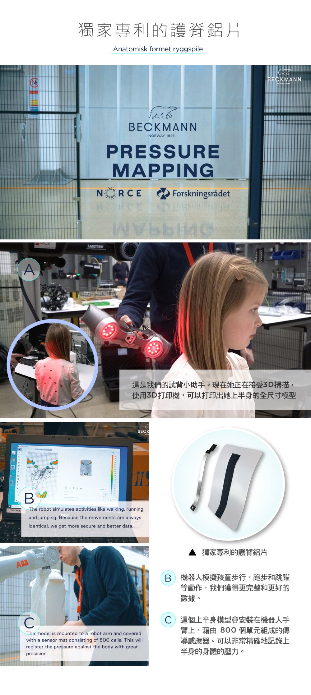 Beckmann - Classic 兒童護脊書包 22L-夢幻獨角獸 4.0