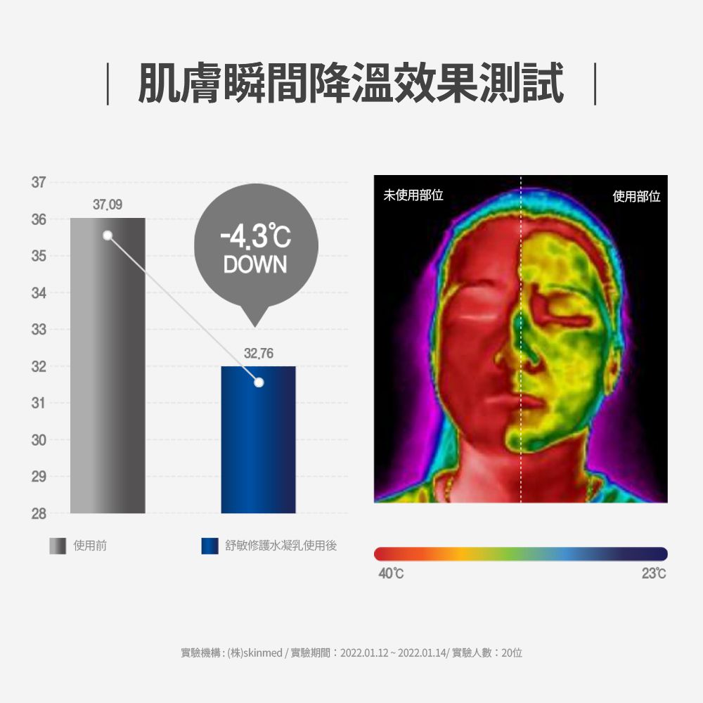 ATOPALM 愛多康 - 舒敏修護水凝乳（白色包裝）-120ml