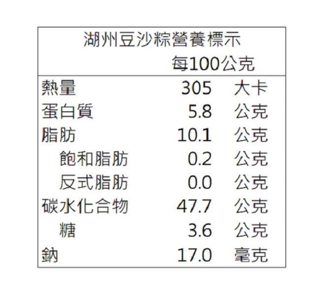 南門市場合興 - 合興湖州豆沙粽5入(190g/入)+南部粽5入(200g/入) (端午預購)