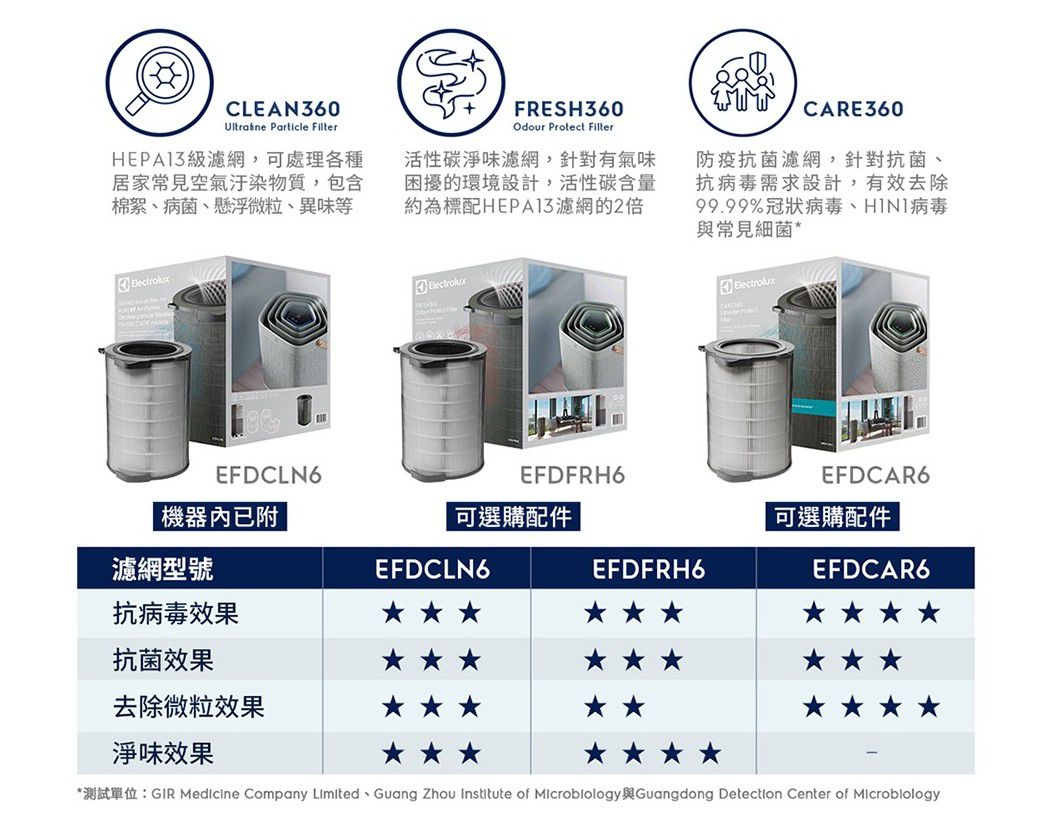【伊萊克斯】高效能抗菌空氣清淨機Pure A9.2
