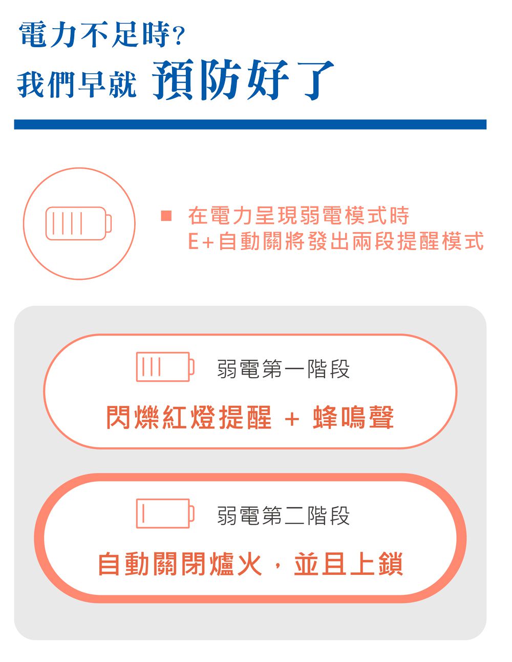 e+ 自動關 - 瓦斯爐安全定時開關 定時自動熄火 - 進階版 (送20CM厚釜湯鍋乙個)-直式-黑色