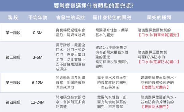 美國 Luvable Friends - 甜蜜寶貝100%純棉嬰幼兒三角領巾/口水巾圍兜4入組-皇冠圖騰