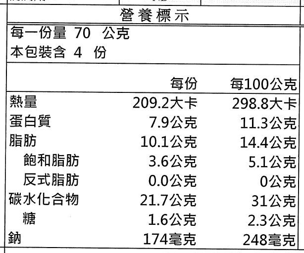 活力早餐系列【GREEN & SAFE】銀絲卷、小漢堡排、寶寶粥