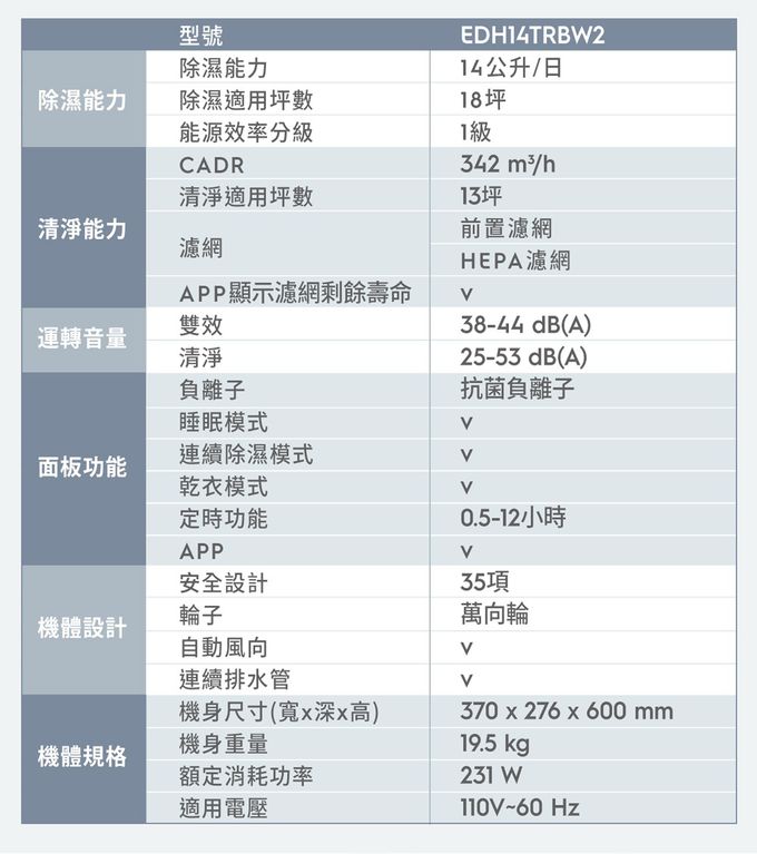 Electrolux 伊萊克斯 - 極適家居系列700 清淨除濕機-EDH14TRBW2-白-14L