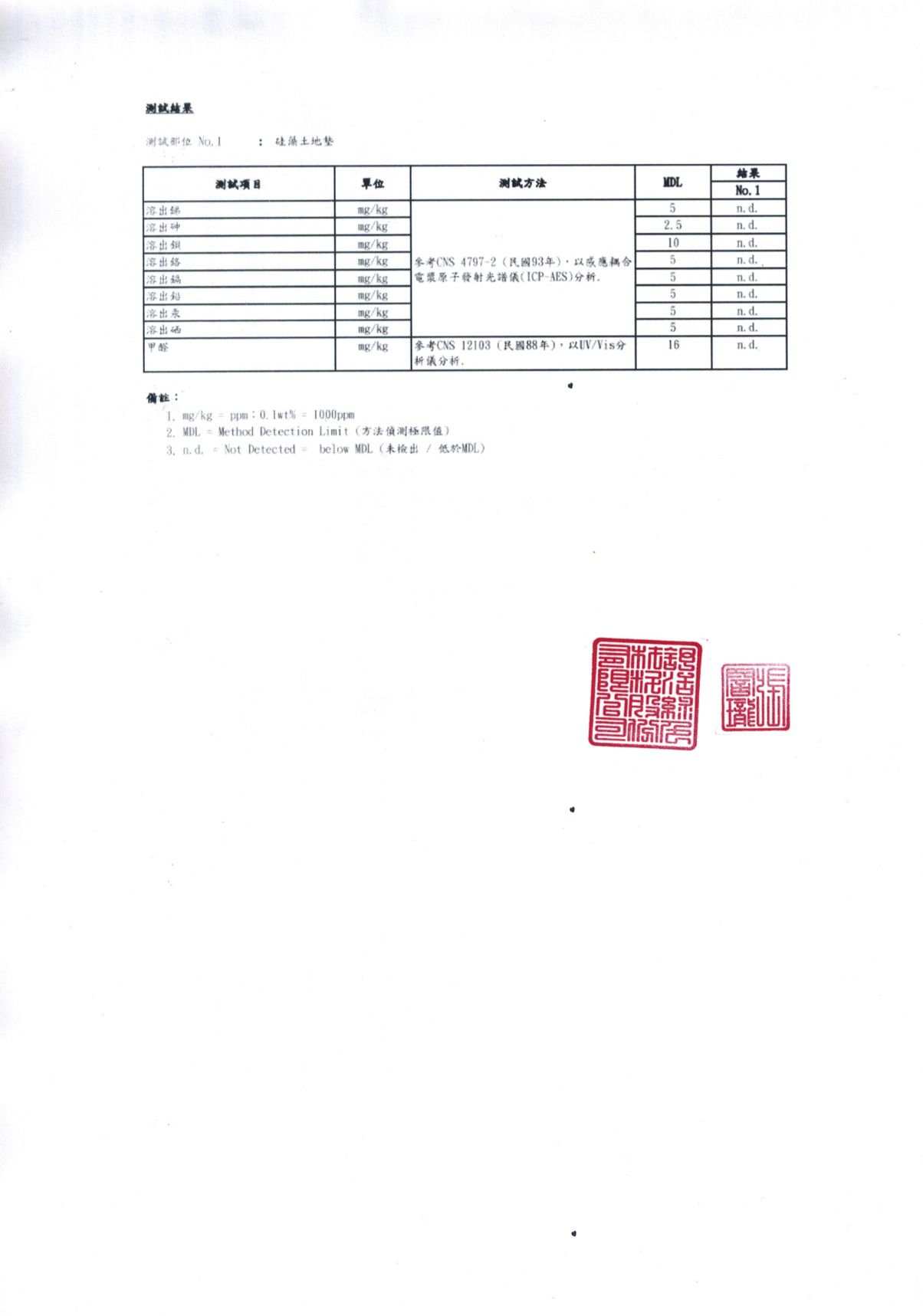 森呼吸 - 花磚印象超薄矽藻土/珪藻土地墊/2入組-日本板材-格蘭時光 (L)-45x30x0.6cm