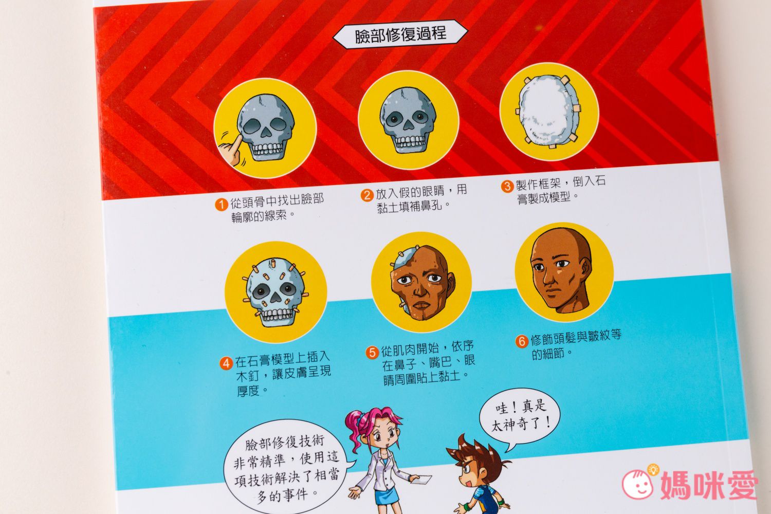 WHY? 未來科學漫畫-平裝/約164頁/大開本 18.8 x 25.6 cm/彩色