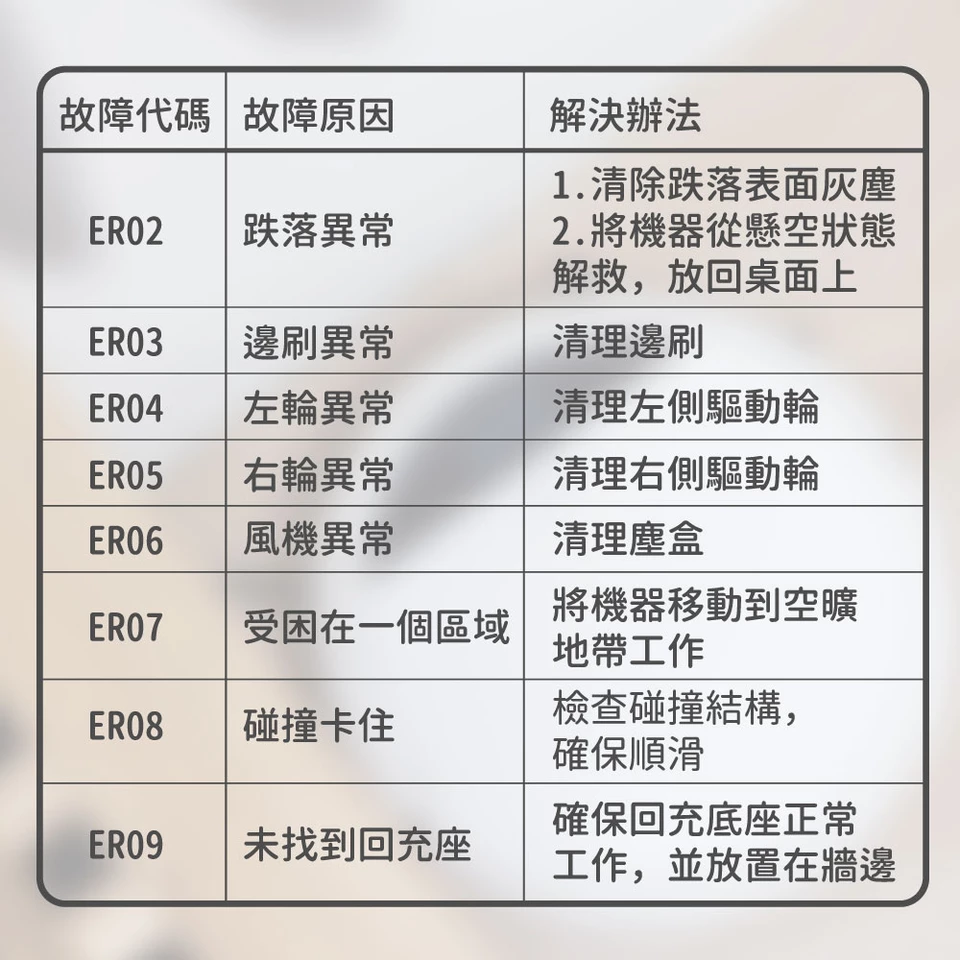 JWAY - 導航地圖掃吸拖機器人-JY-DV11-白