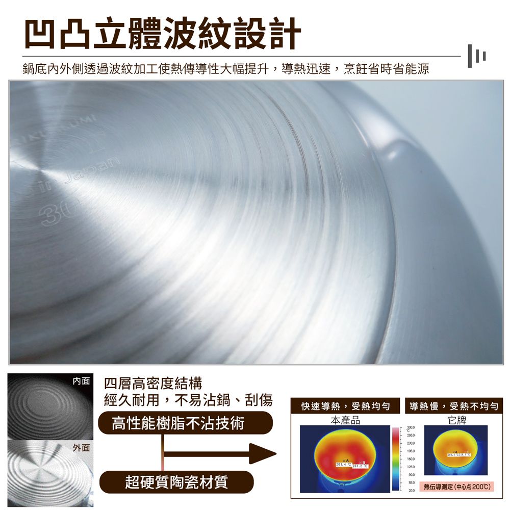 日本北陸 hokua - SenLen洗鍊系列輕量級炒鍋32cm(含蓋)可用金屬鏟