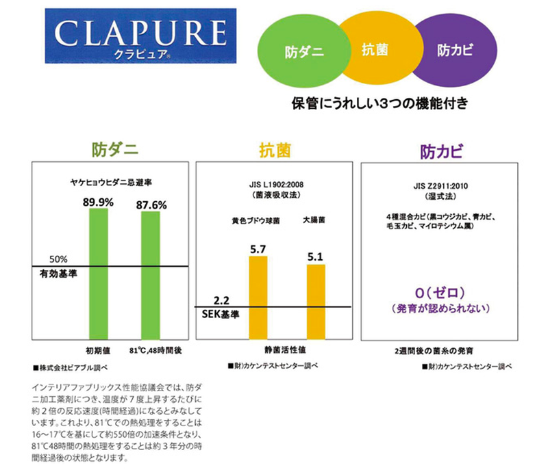 日本千趣會 - 防蟎防霉棉被床墊收納袋(附輔助壓帶)-杏褐色 (70x50x25cm)