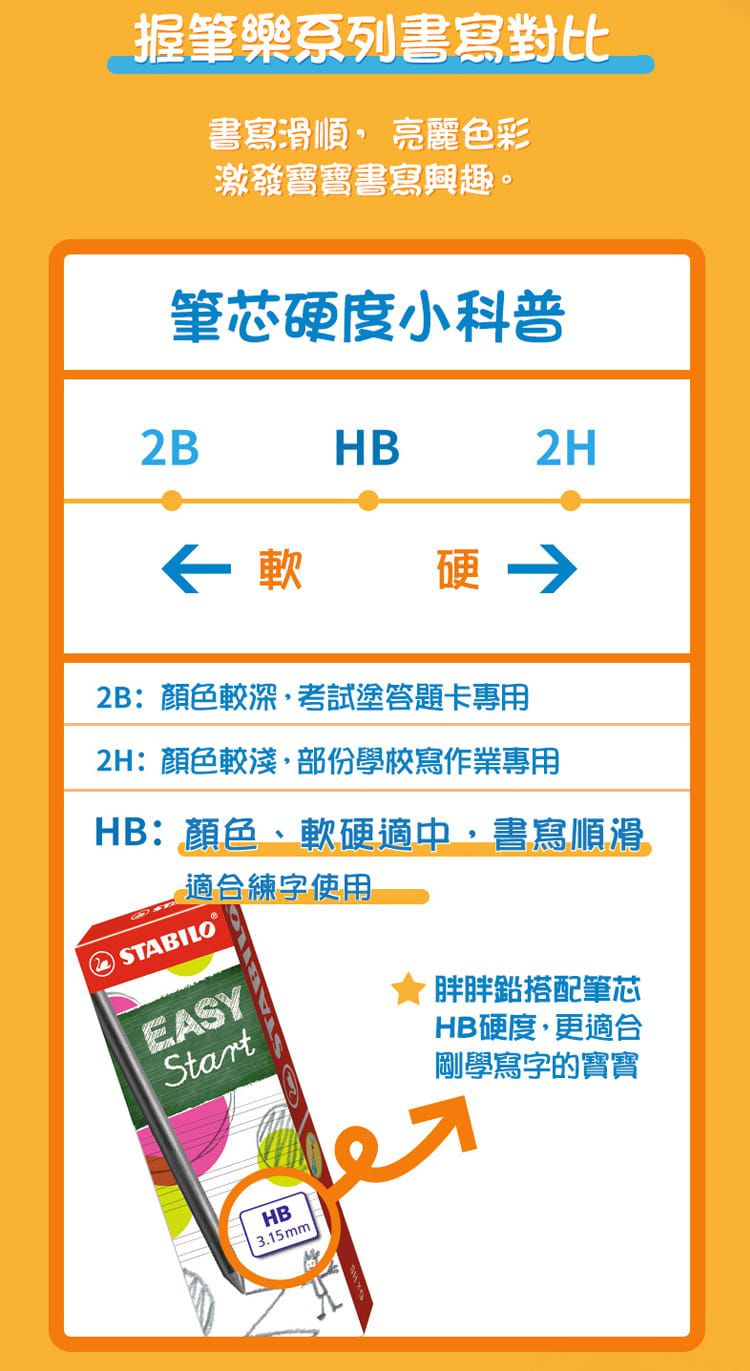 STABILO思筆樂 - EASYergo 3.15胖胖鉛自動鉛筆(淺藍/深藍色)-右手用-內含磨芯器*1個+筆芯*1盒