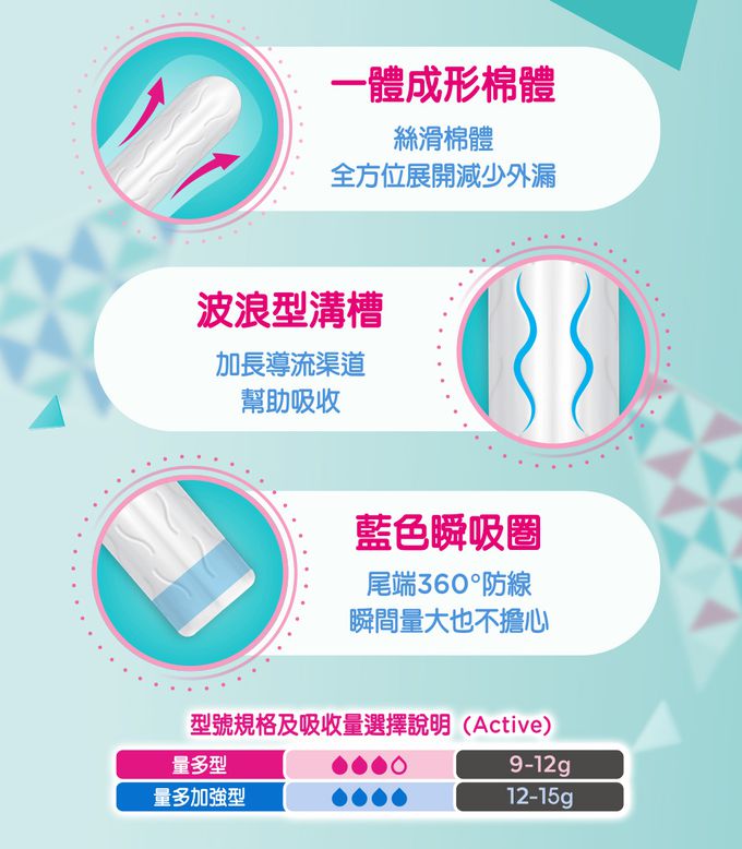 Kotex  靠得住 - 指入式衛生棉條(量多加強型)16入x6盒