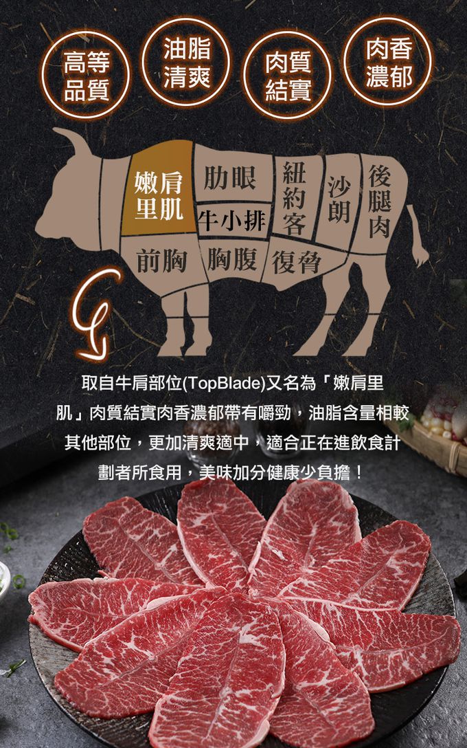 愛品鮮 - PRIME美國牛肉火鍋肉片6包組(牛小排*2+雪花牛*2+板腱*2)