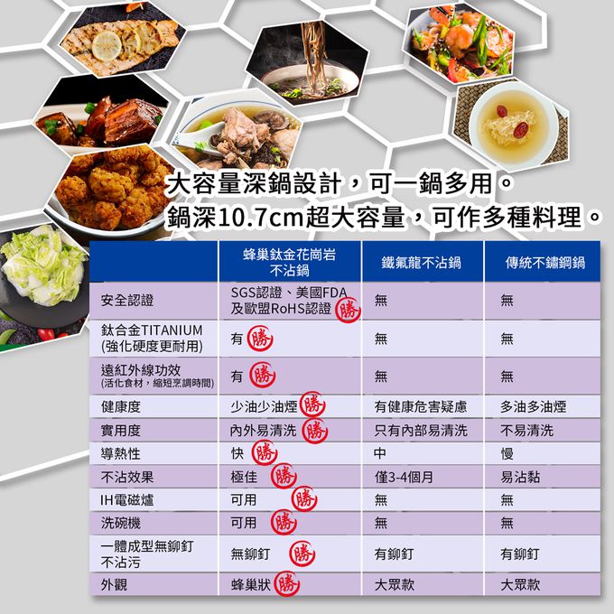 韓國Korea King - 韓國製IH蜂巢鈦金花崗岩不沾炒鍋-附蓋/一體成型/不挑爐具-尊爵黑-30cm