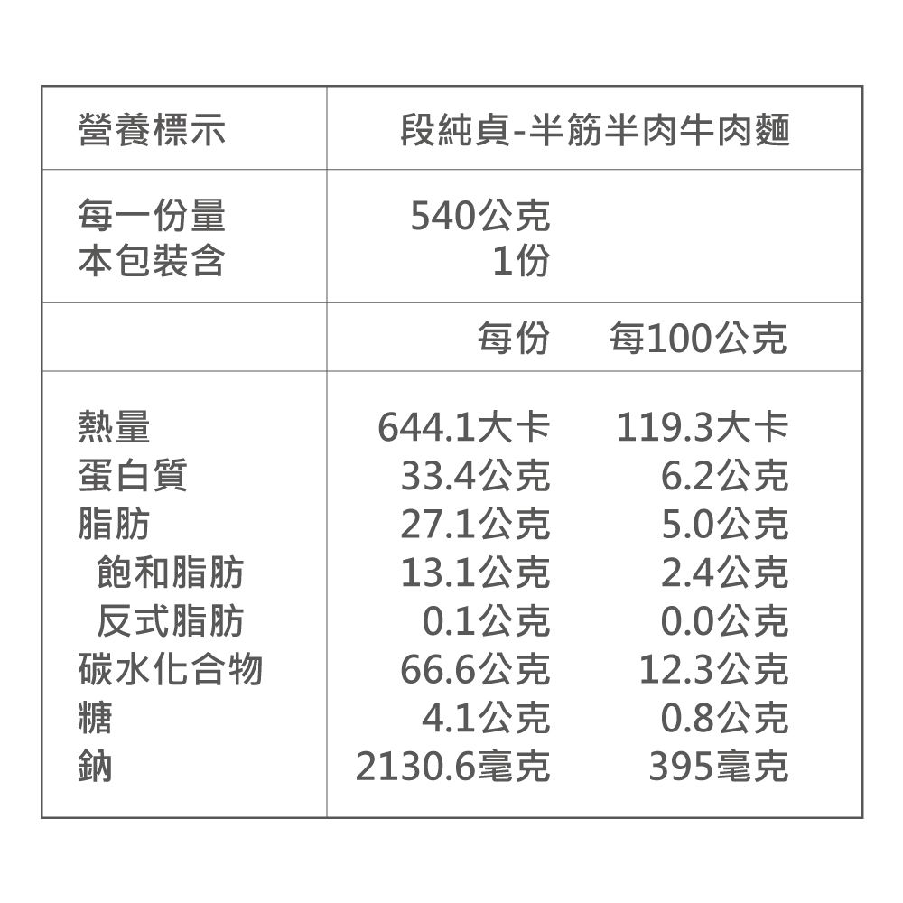 段純貞 - 經典紅燒牛肉麵x1+半筋半肉牛肉麵x1-效期2022-08-01