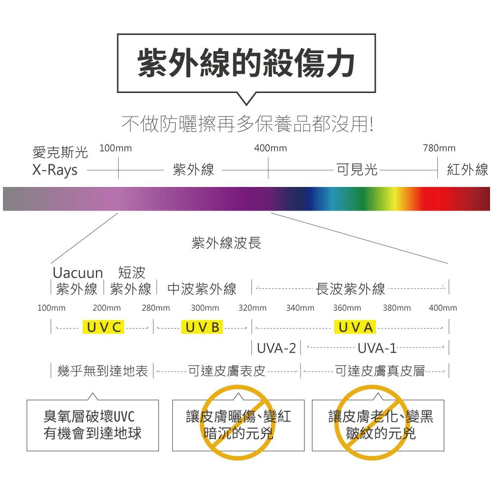 貝柔 Peilou - UPF50+高透氣防曬顯瘦外套-女連帽-深紫色
