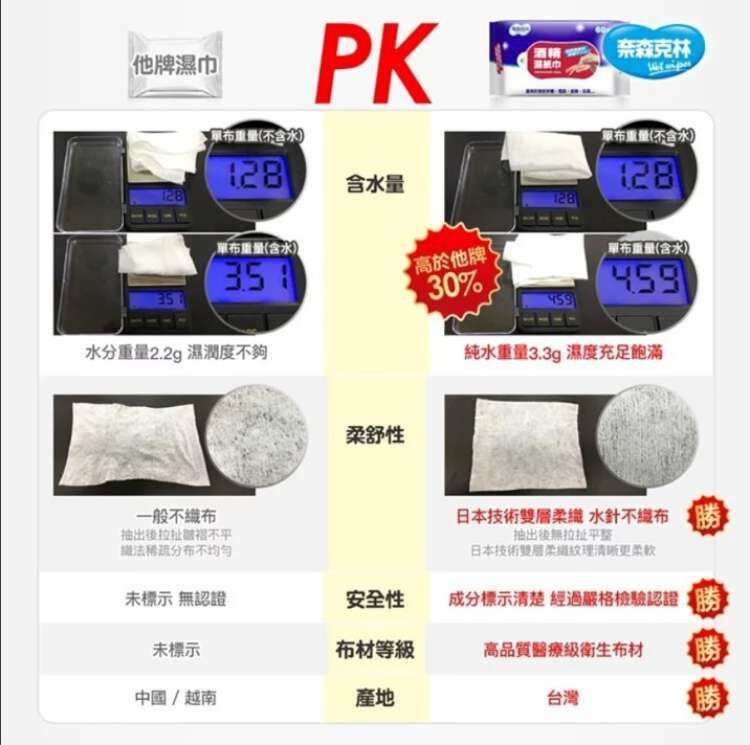 奈森克林 - 酒精抗菌濕紙巾-家用隨身貼心兩用-超值組-60抽*2包+20抽*6包