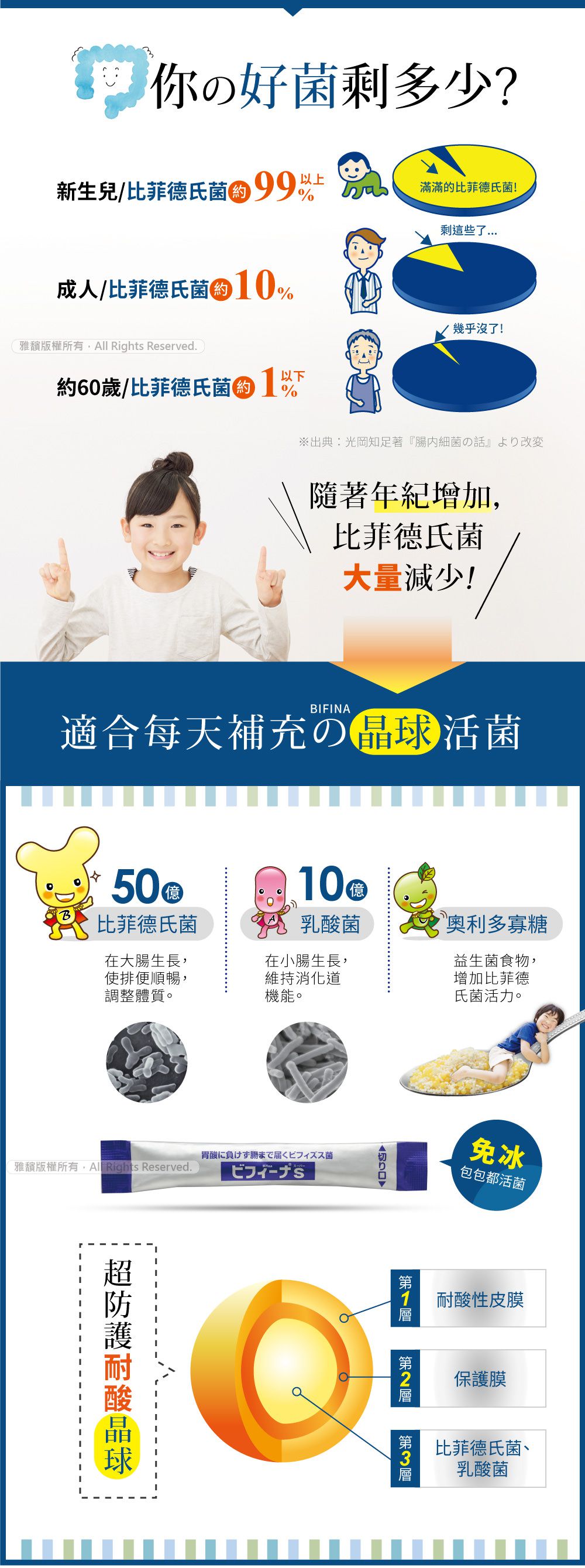 日本森下仁丹 - 【50+10晶球長益菌-加強版3盒組順暢調理(30條/盒)】加贈幼兒保健3入體驗包X3包