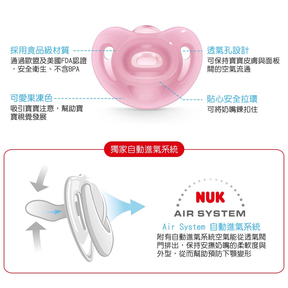 德國 NUK - SENSITIVE全矽膠安撫奶嘴-1號初生型0m+-粉