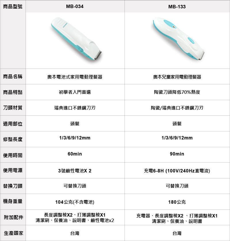 奧本電剪 - 家用電動理髮器-湖水藍【電池式】