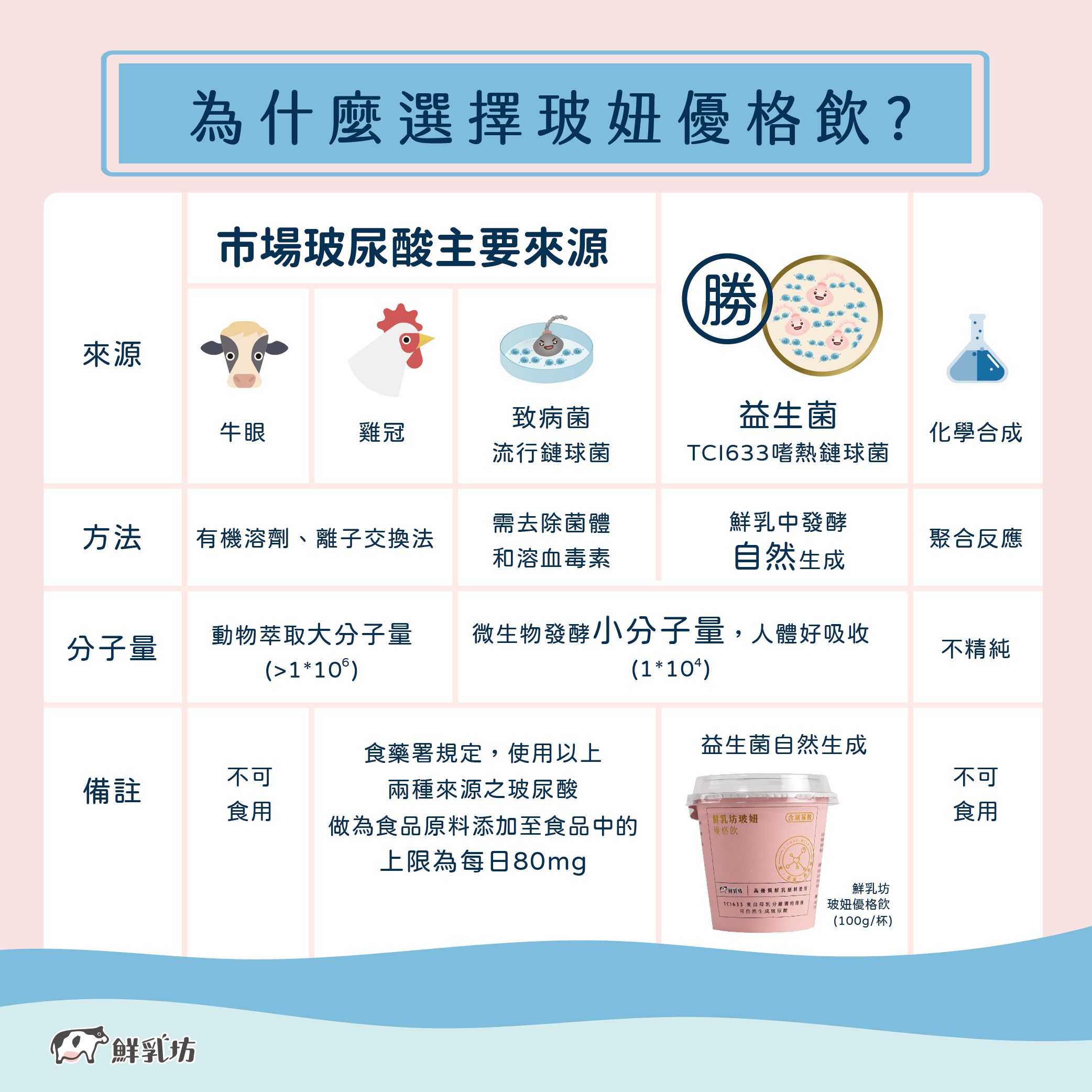 鮮乳坊 - 【媽咪愛專屬組合_單次】A2β酪蛋白鮮乳2瓶+玻妞優格飲7瓶-936ml/瓶