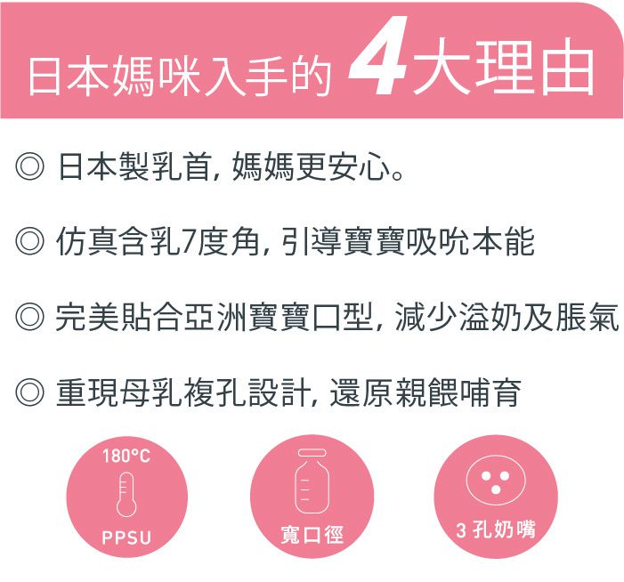 日本 Combi - 真實含乳寬口奶瓶-PPSU-粉 ((0m+))-160ml