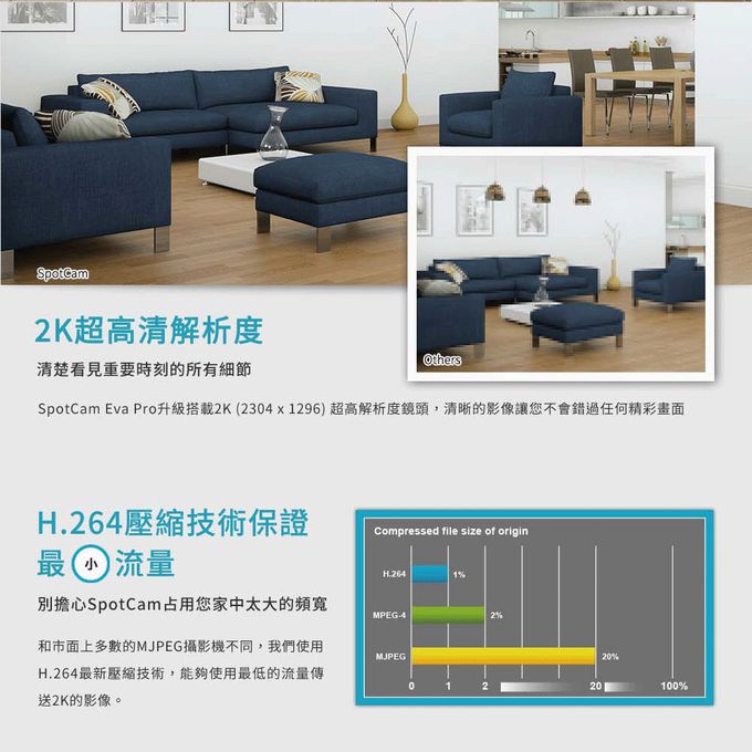 SpotCam - Eva Pro 2K可擺頭無線雲端網路監控攝影機