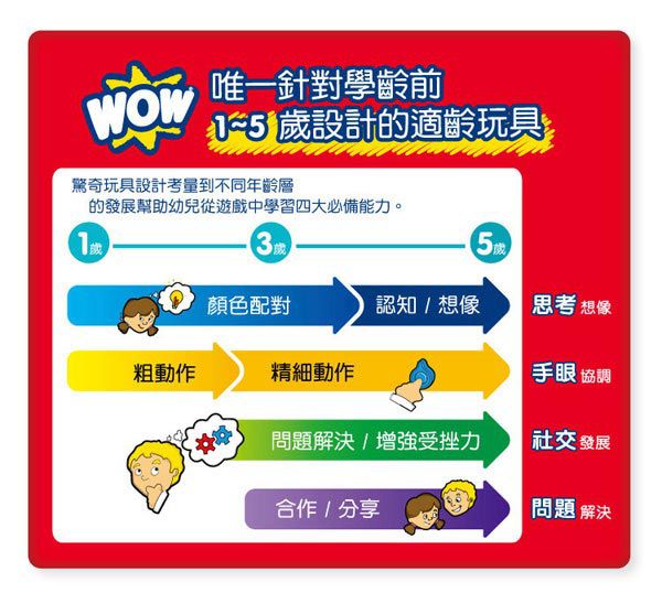 英國驚奇玩具 WOW Toys - 洗澡玩具 拖船 提姆