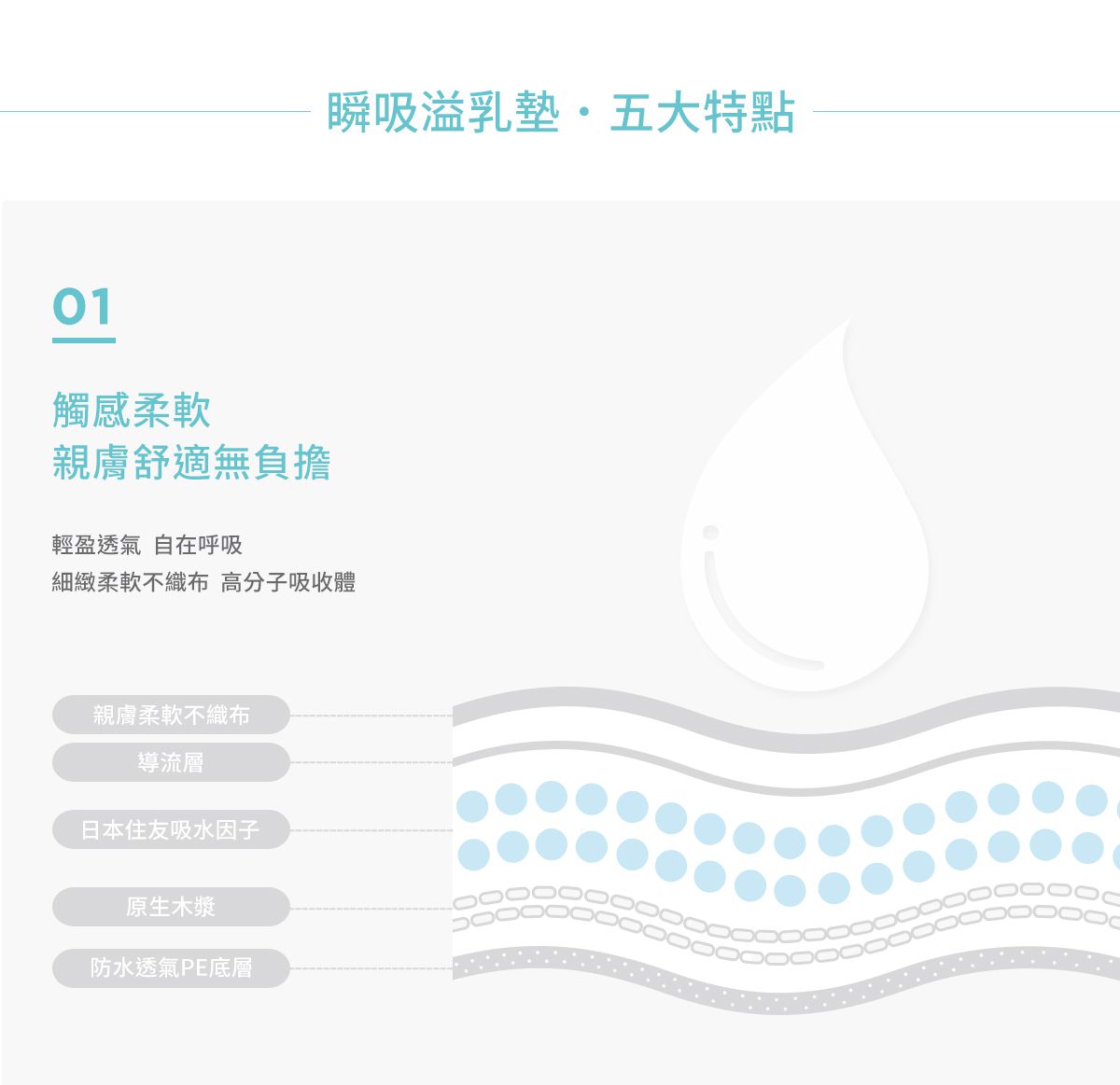 沐伊孕哺 MOOIMOM - 瞬吸拋棄式防溢乳墊 (30片)