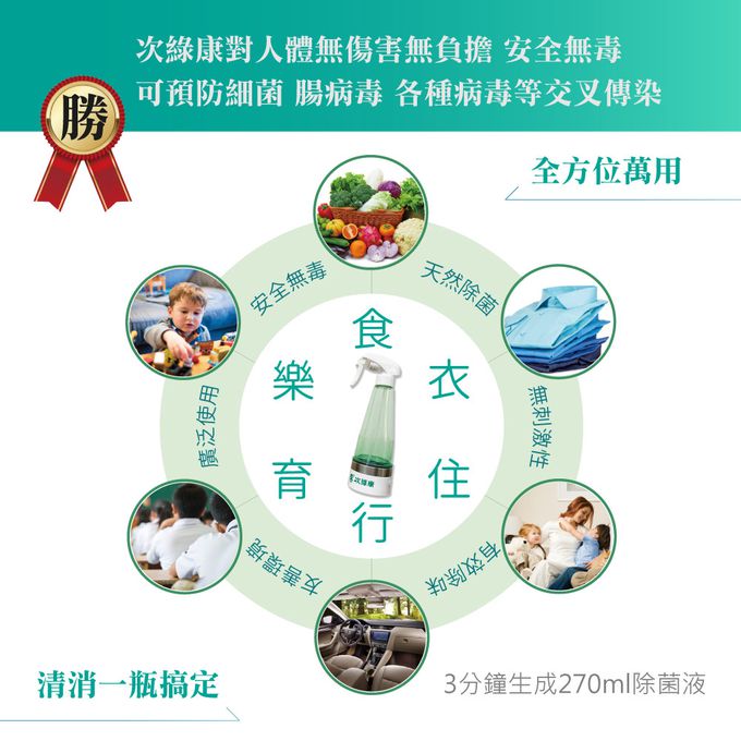 輕鬆自製清潔液 除菌沒煩惱