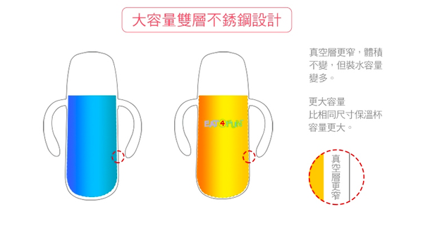 美國EAT4FUN水壺
