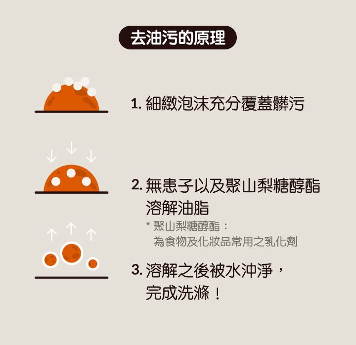 韓國 LOWLES - (1+1)食品級無患子廚房油污洗潔劑-正裝+補充包