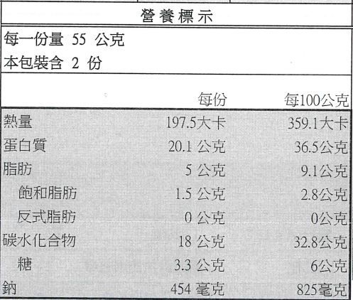 限定免運組！【GREEN&SAFE】 安心調理 快速晚餐