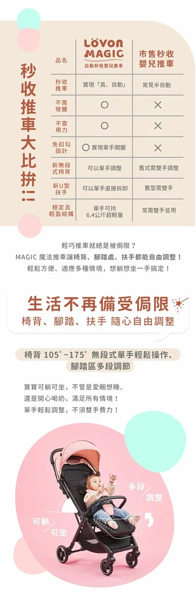 LOVON - MAGIC PLUS+ 自動秒收嬰兒推車-清爽綠