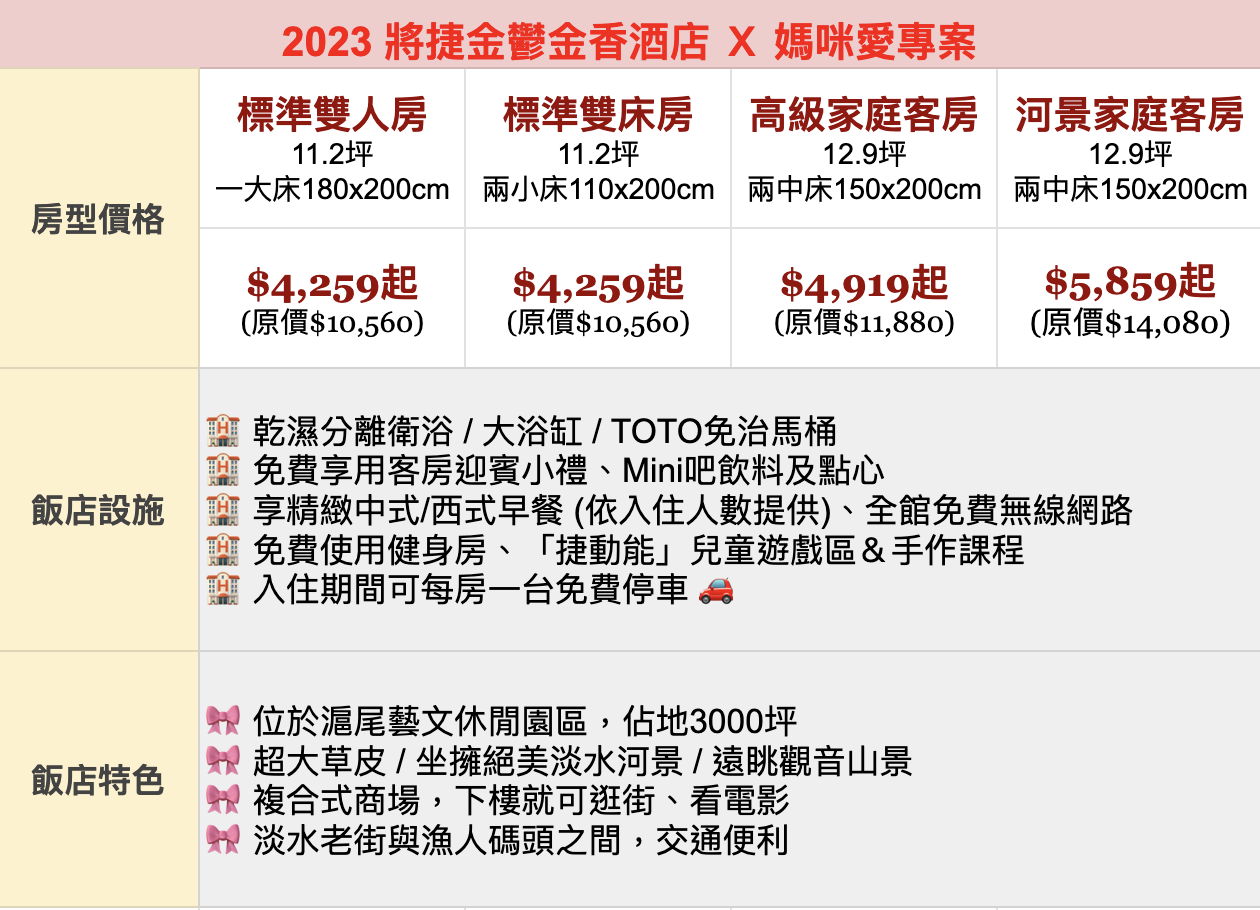 淡水河景第一排【將捷金鬱金香酒店】超值家庭專案