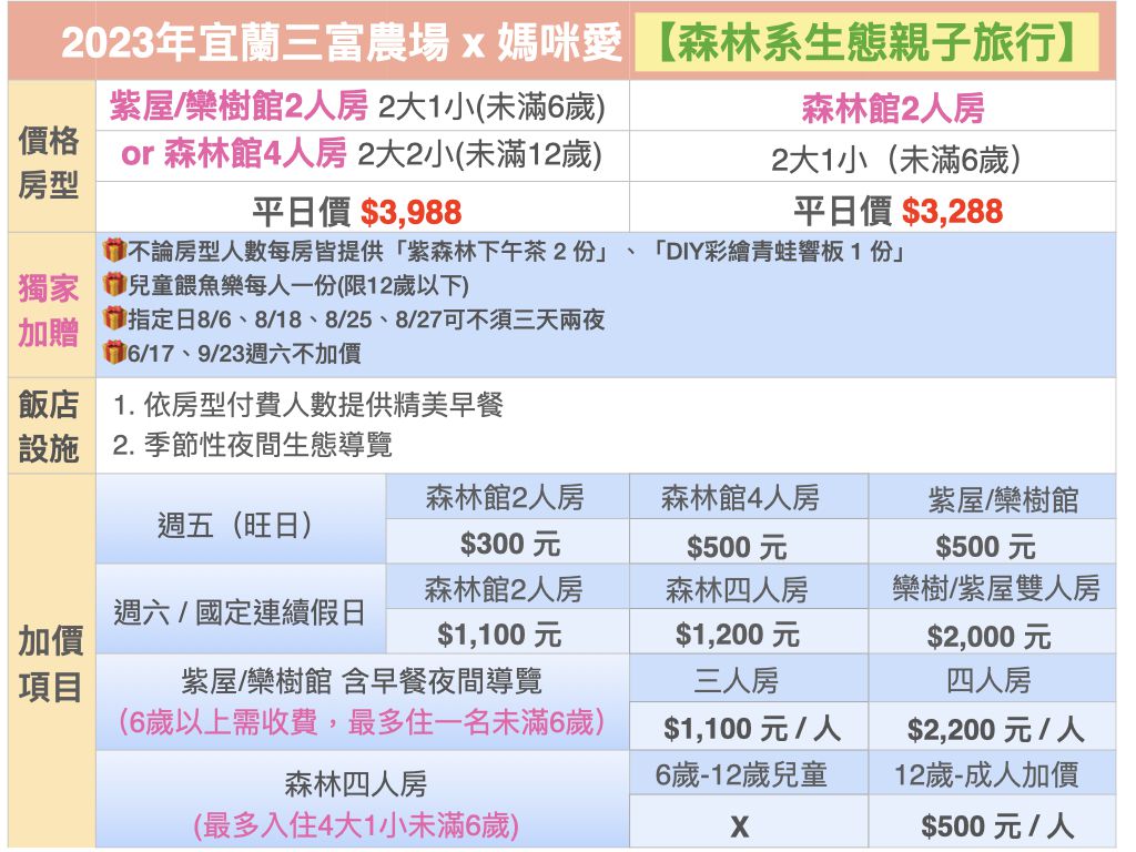 43折好評再開↘【宜蘭三富農場】親近自然樂活之旅一泊一食